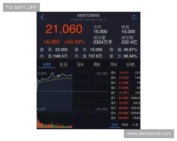 凯发血战骰宝最佳投注策略分析提升你的胜率和盈利空间